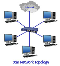 Pengertian topology jaringan dan macam-macam 