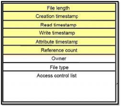 Distributed File Systems, sistem terdistribusi