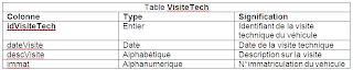 Examens Fin Formation Pratique 2012 - TDI - V7-V8-V9