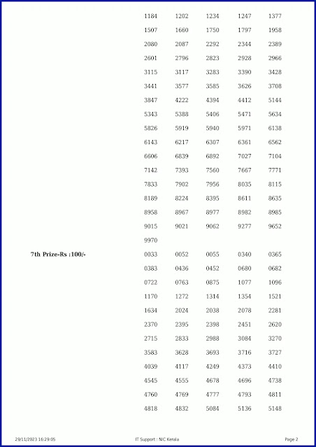 ff-74-live-fifty-fifty-lottery-result-today-kerala-lotteries-results-29-11-2023-keralalotteryresults.in_page-0001