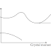 Fundamentals of Doping and Electronic Band Structure in Doped semiconductor 