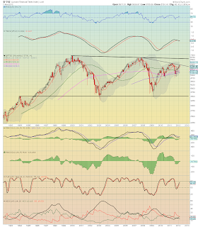 3 Charts to inspire the Bears