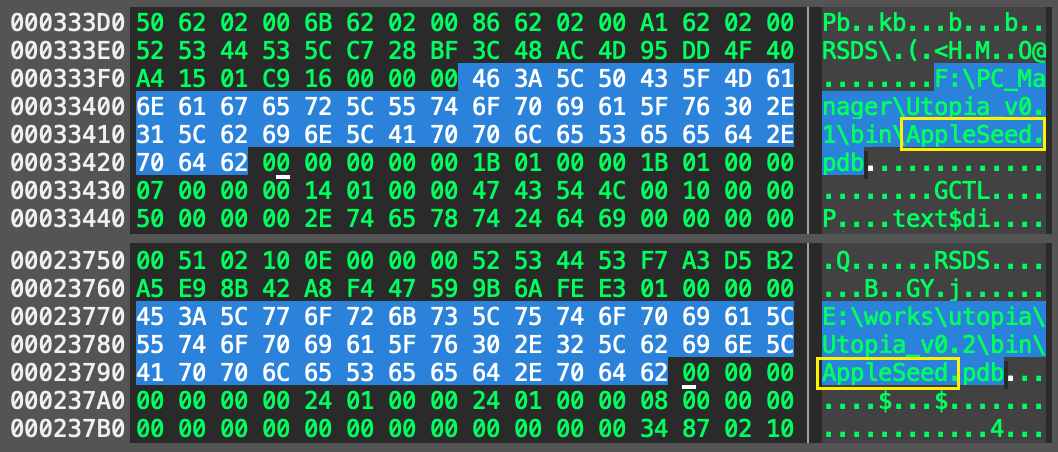 Kuzey Koreli Apt Hackers