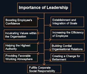 Importance of Leadership