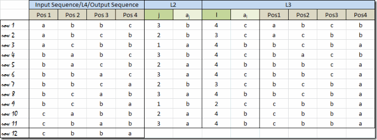 Table 2