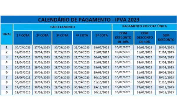 IPVA: automóveis com placas com finais de 1 a 6 têm datas de vencimento no mês de maio; confira