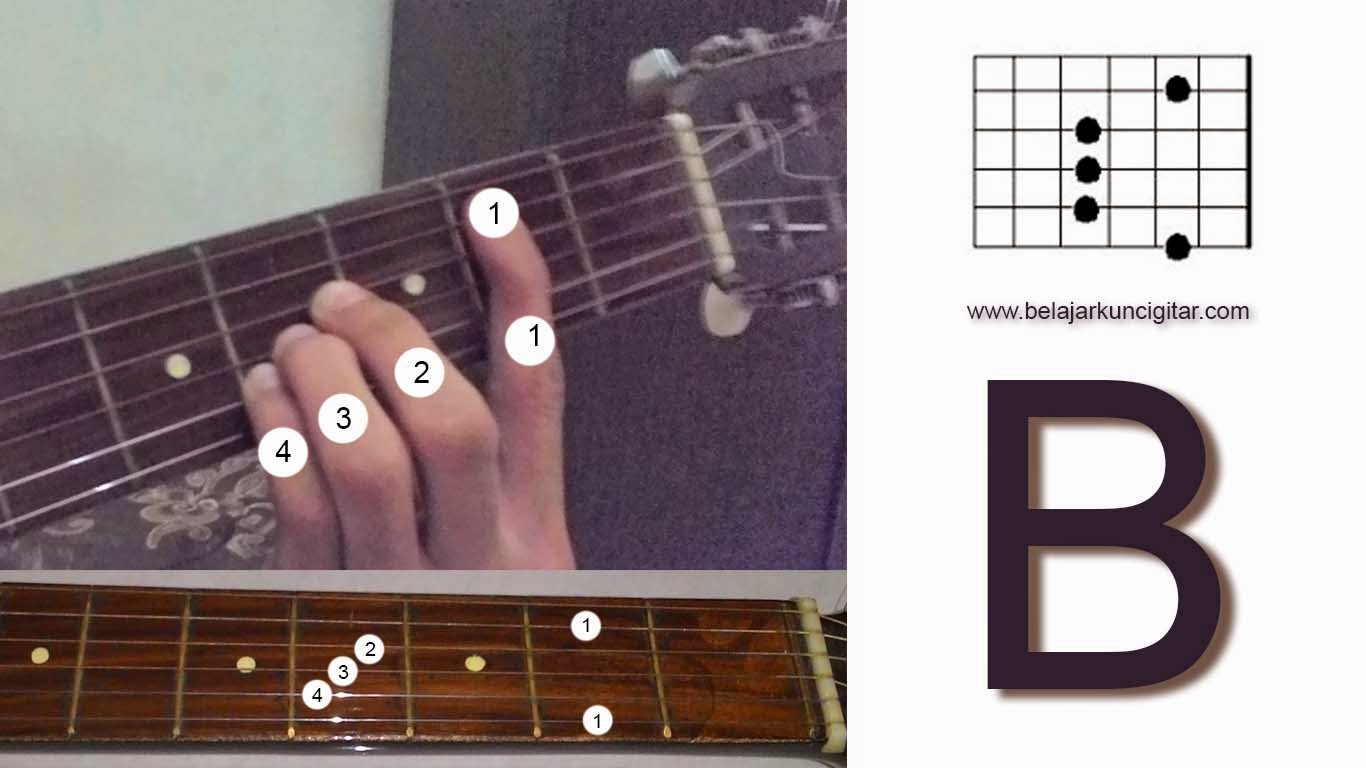  Gambar  Gambar Kunci Gitar  Kentrung Belajar Cord Ukulele 