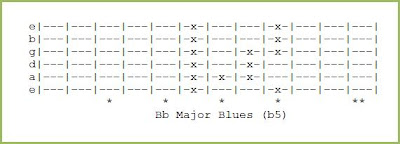 Bb Major Blues (b5)