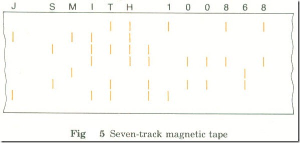 Binary Representation of Characters