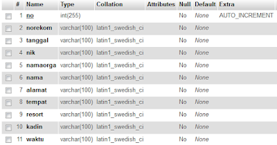 Auto Complete Form Isian dengan PHP
