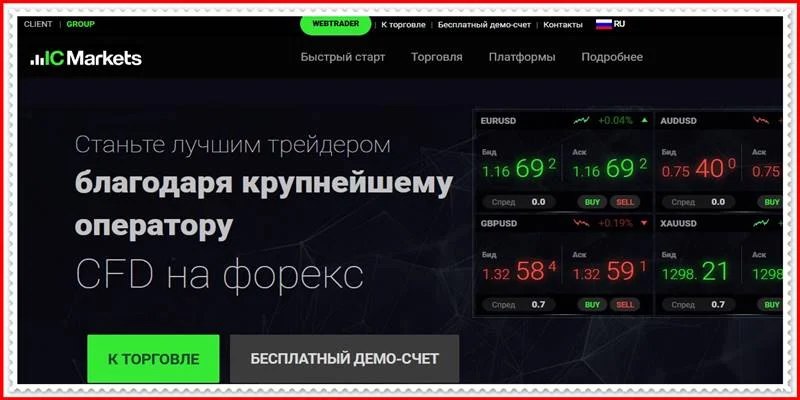 [Мошеннический сайт] icmarkets-zho.com – Отзывы, развод? Компания IC Markets мошенники!