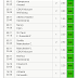 Football Predictor Table