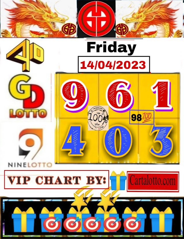 Bim Carta Lotto 4D Best Chart For Friday | 4D Bim