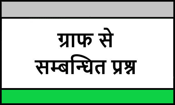 Graph Related Questions In Hindi