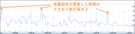 国電総研