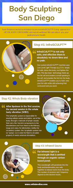 Body Sculpting San Diego