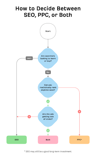 How much data do you have or need about visitors?