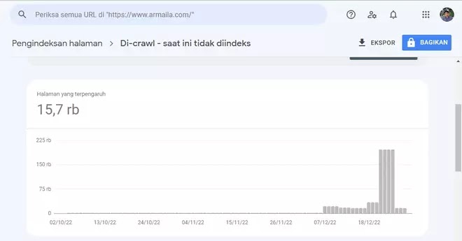 386 Url Di-crawl - saat ini tidak diindeks