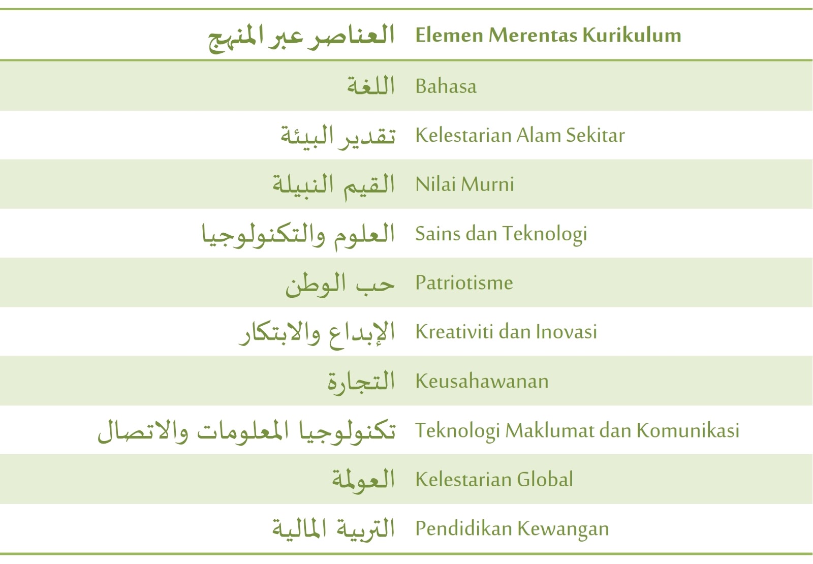 Contoh Rph Pkp Bahasa Arab