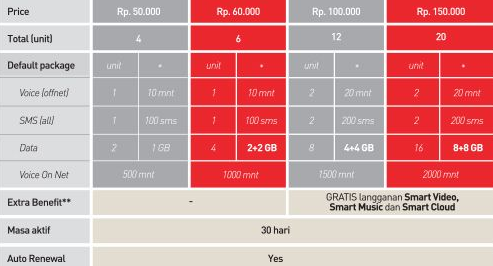 Internet Malam Smartfren