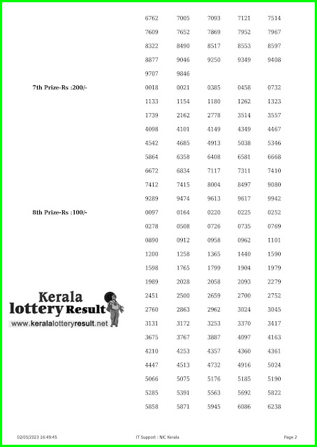 Off. Kerala Lottery Result; 02.05.23 Sthree Sakthi Lottery Results Today " SS-363"