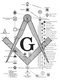 Freemasonry Chart