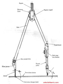 peralatan gambar teknik