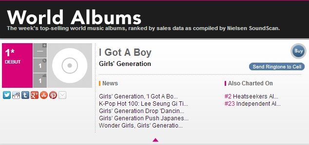 SNSD 'I Got A Boy' Billboard World Albums