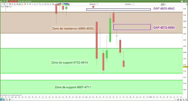 Analyse chartiste CAC40 [18/12/18]