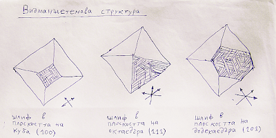 Видманщетенови фигури