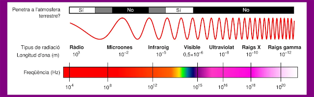 LeLook Peluquería Sabadell. El Mito del Filtro UV para el Cabello: Espectro electromagnético