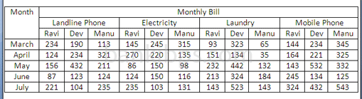 sbi bank po data interpretation