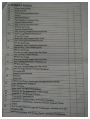 BUKTI FISIK AKREDITASI SEKOLAH II STANDAR PROSES (21 BUAH ), https://riviewfile.blogspot.com/