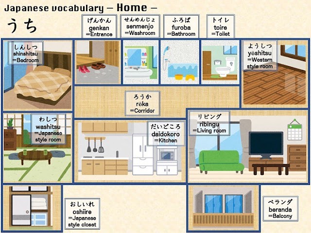 House Vocabulary in Japanese