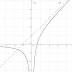 Asymptote et variation