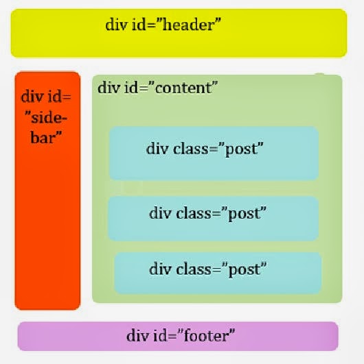 Designing a blog with html5