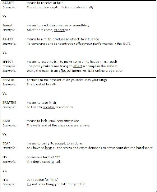 learning between commonly confused words