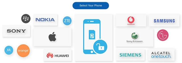 Huawei Unlock Secret Codes and SIM Unlocking (sim unlock code)