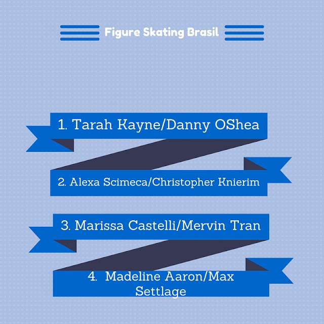 patinação, campeonatos nacionais, patinação EUA, US figure skating, US nationals, patinagem, feminino patinação