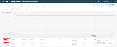 SAP DataSphere – SAP HANA Database Monitoring