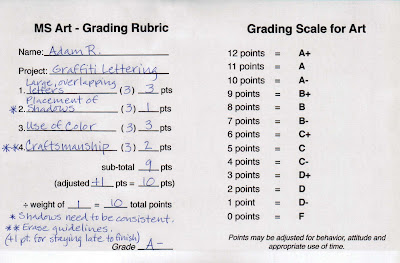 wood project rubric