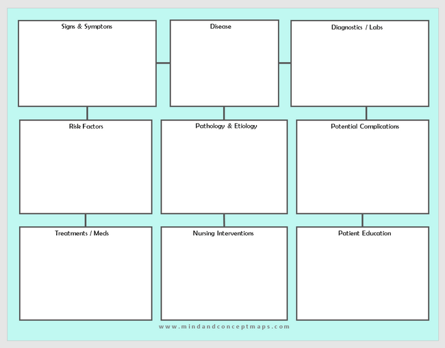 Nursing concept map template in Word - Design 15