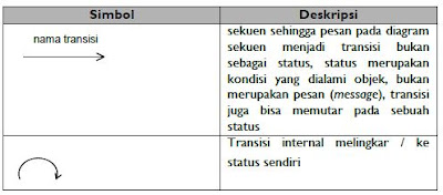 simbol-diagram-status