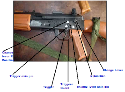 INSAS Rifle Trigger Parts