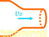 Latihan soal dan pembahasan lengkap : Fluida Dinamis (materi Fisika kelas 11)