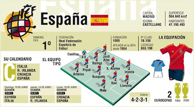 Spanish Football Team 2012 Euro