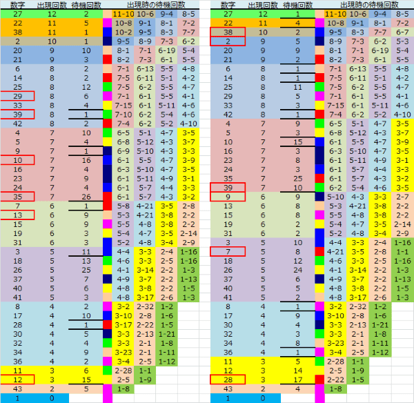 ロト予想 ロト765 Loto765 結果