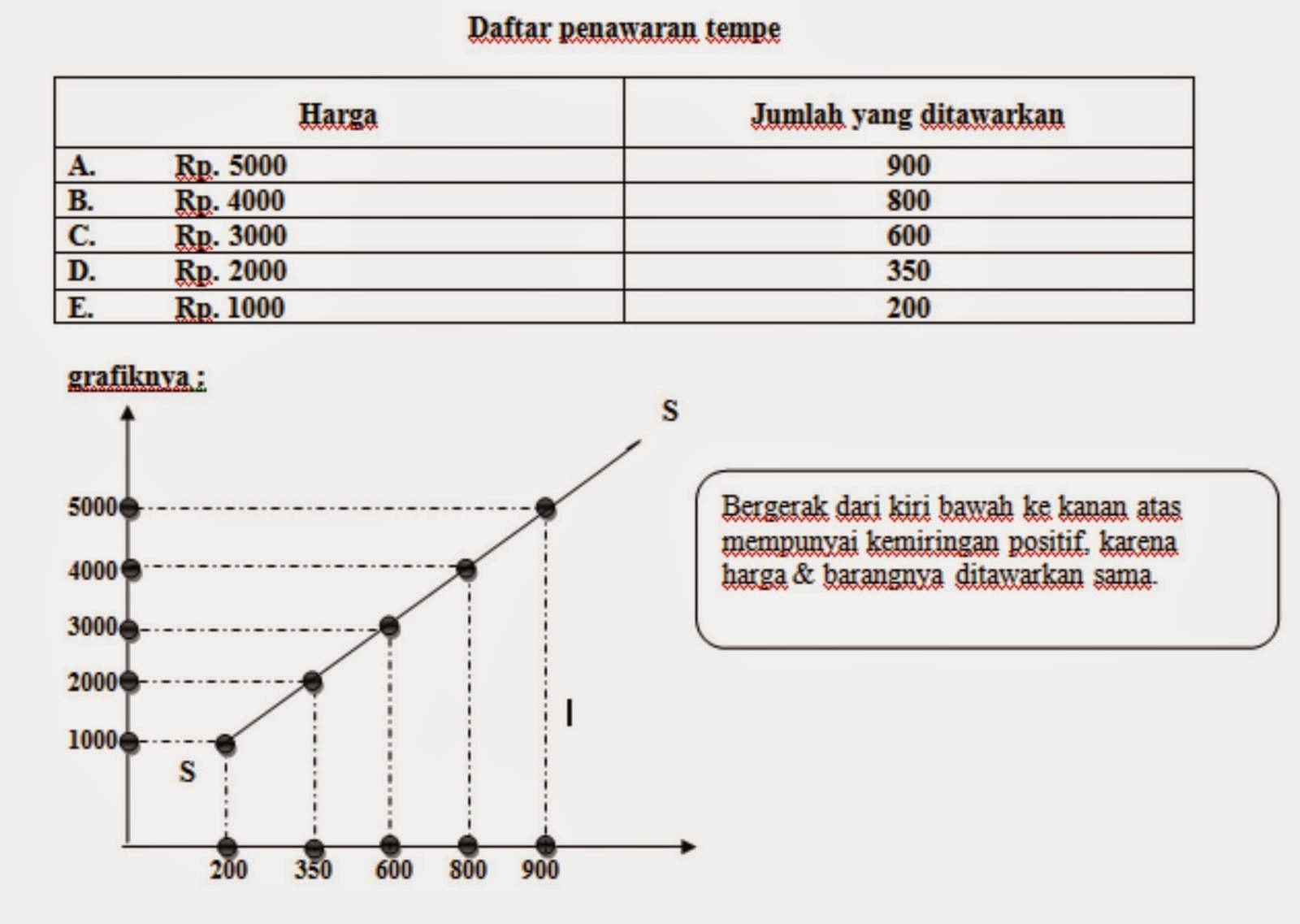 Pelajaran Ekonomi: Oktober 2014