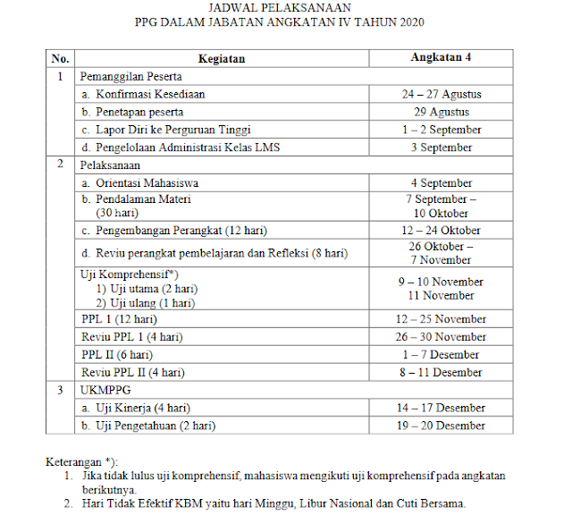 Jadwal Pelaksanaan PPG Dalam Jabatan Angkatan IV Tahun 2020