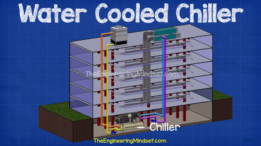 Water-cooled-Chiller